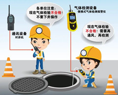 右江有限空间安全作业操作规程